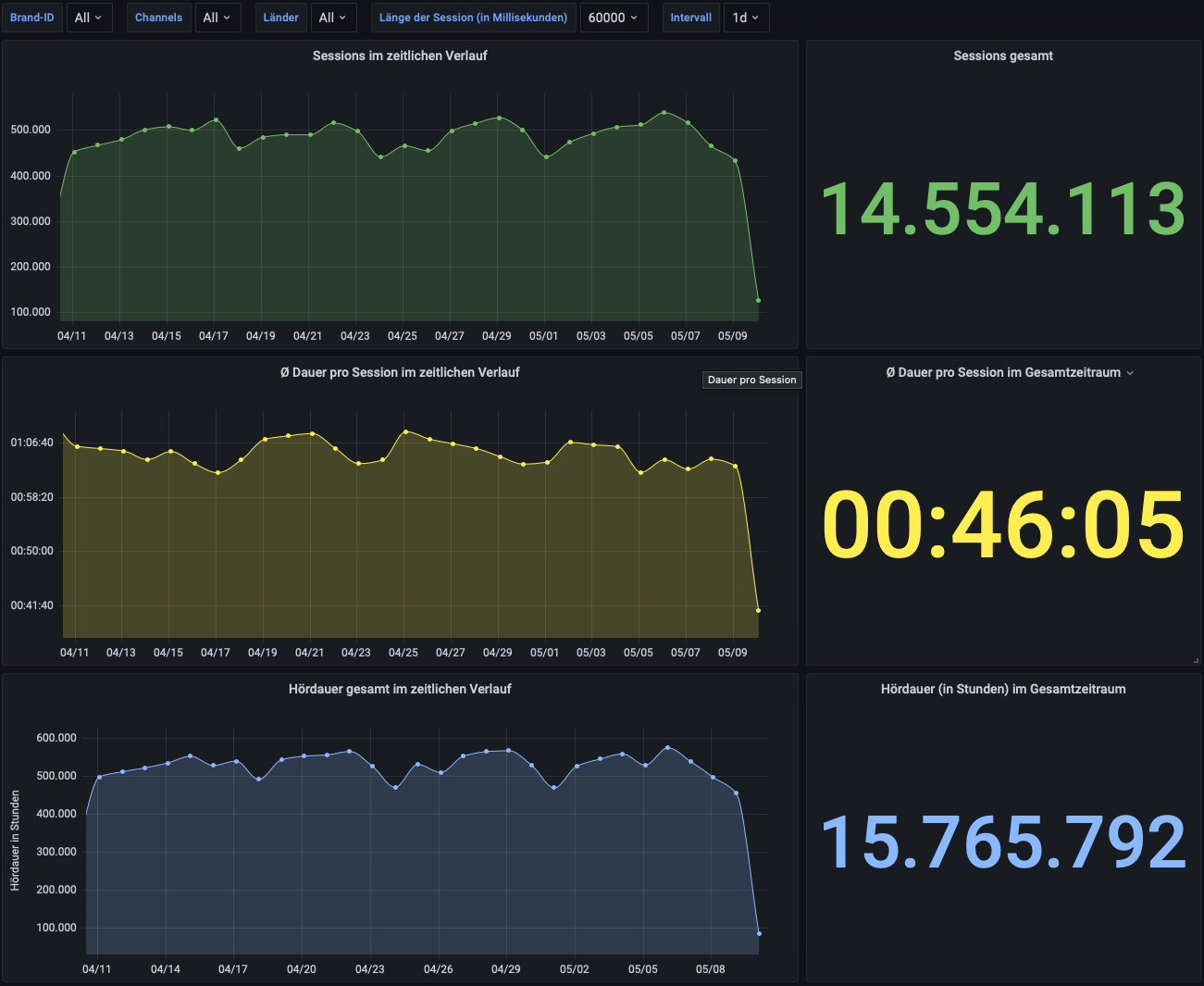 ../_images/llo_dashboard_advanced.png