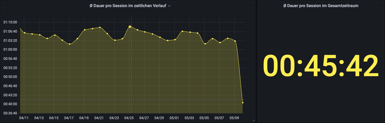 ../_images/llo_dashboard_dauer_pro_session.png