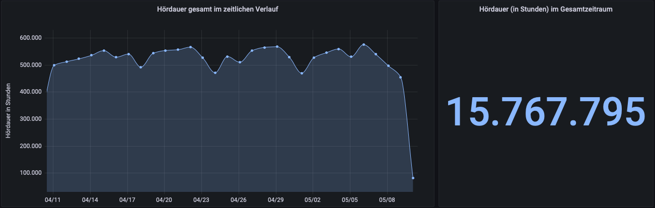 ../_images/llo_dashboard_hoerdauer.png