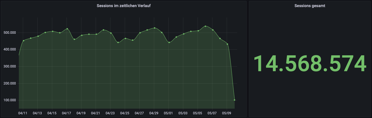 ../_images/llo_dashboard_sessions.png