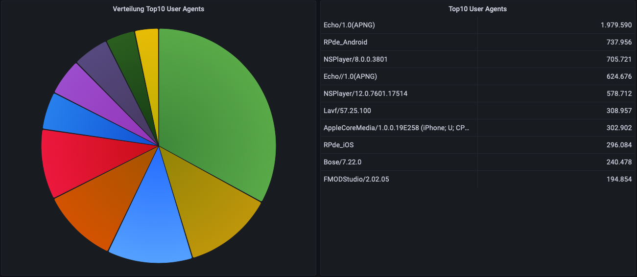 ../_images/llo_dashboard_user_agents.png