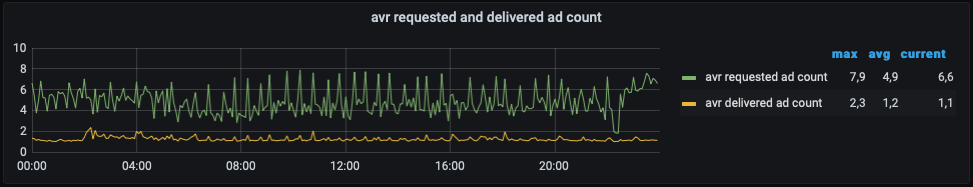 ../_images/Dashboard_SpotControl_AdCount.png