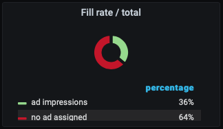 ../_images/Dashboard_SpotControl_Fillrate_total.png