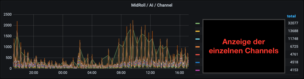 ../_images/Dashboard_SpotControl_Midroll_AI.png