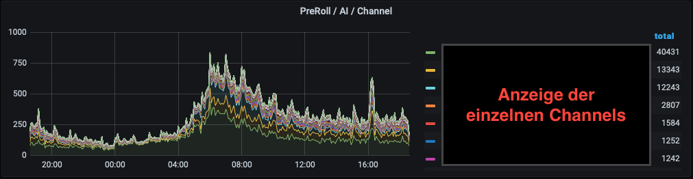 ../_images/Dashboard_SpotControl_Preroll_AI.png