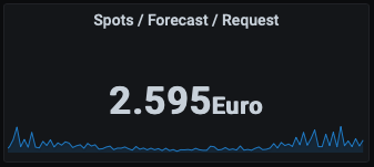 ../_images/Dashboard_SpotControl_SpotForecast.png