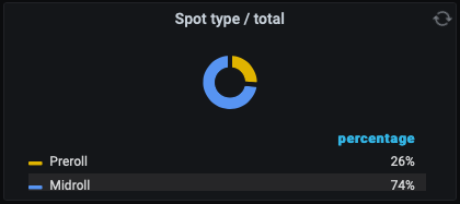 ../_images/Dashboard_SpotControl_SpotType_total.png
