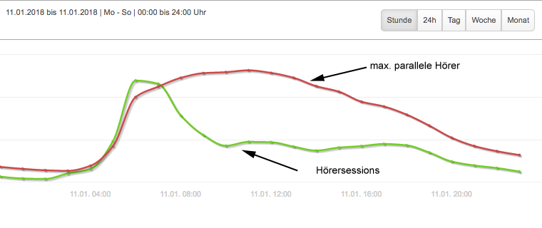 ../_images/FAQ_Streamwatch-max-listeners.png