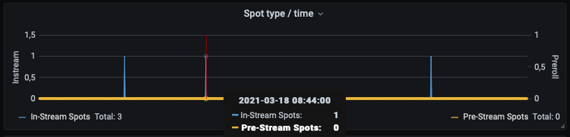 ../_images/Workflows_Werbung_Delay_Grafana.png