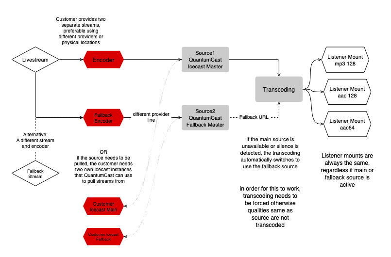 ../_images/fallback_workflow.png